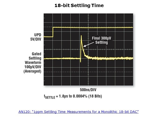 LTC275x-Slide10