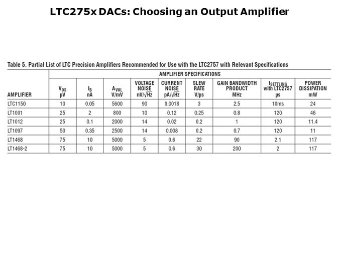 LTC275x-Slide12