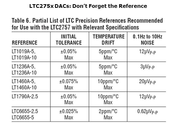 LTC275x-Slide14