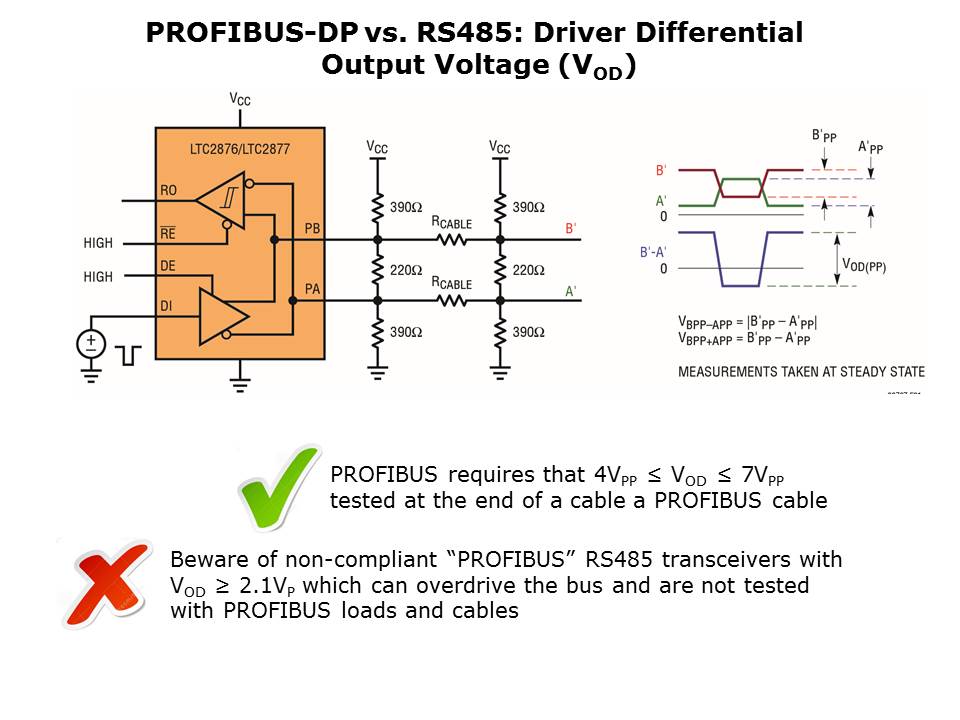 LTC2876-2877-Slide4