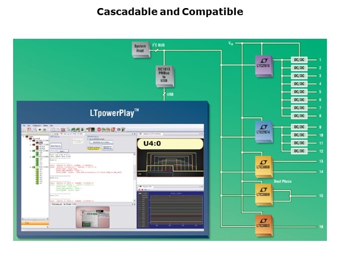 LTC2974-Slide10