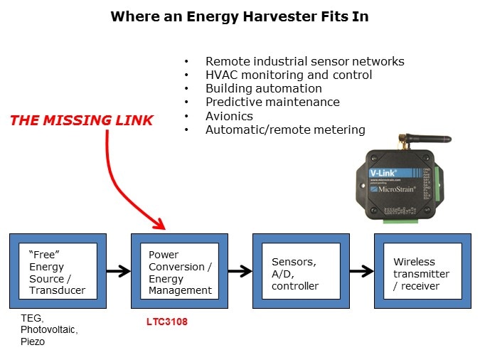 LTC3108-Slide4