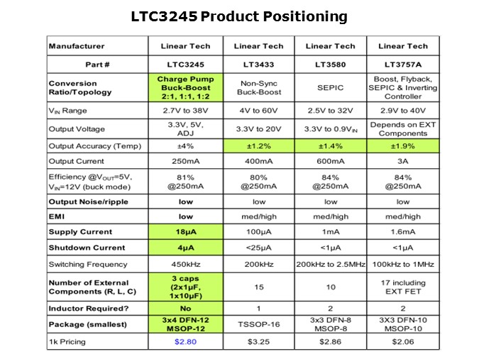 LTC3245-Slide5