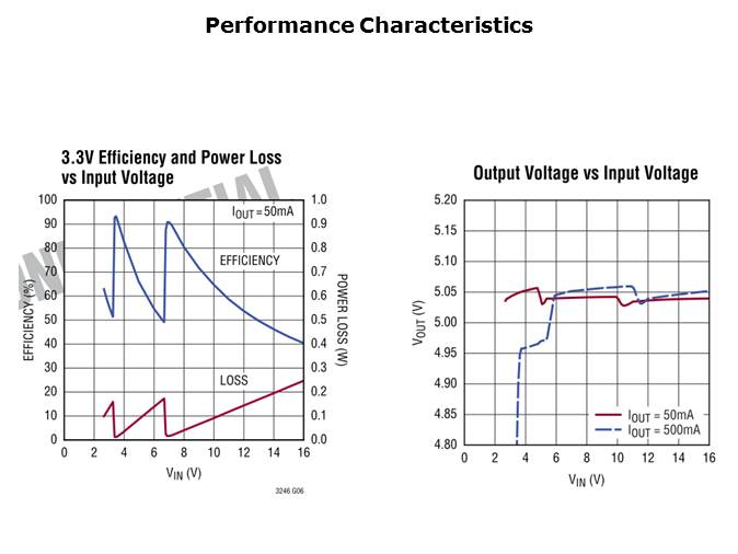 LTC3246 Wide VIN Range 500 mA Buck-Boost Charge Pump Slide 7