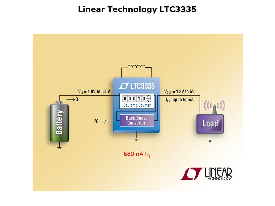 LTC3335-Slide2