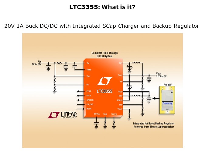 LTC3355-Slide3