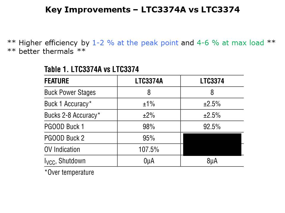 LTC3374-Slide4