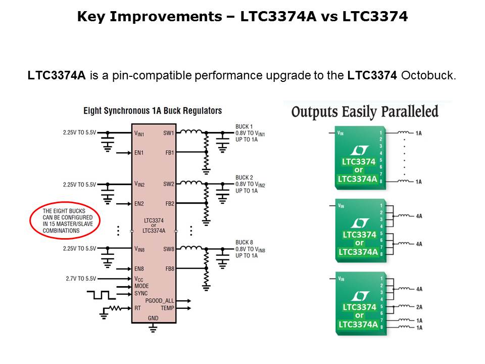 LTC3374-Slide5