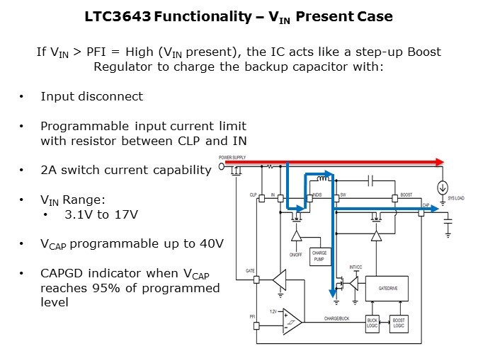 LTC3643-Slide4