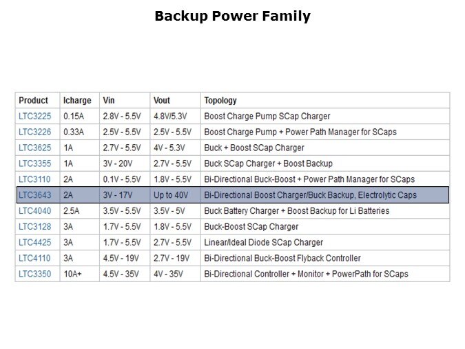 LTC3643-Slide9