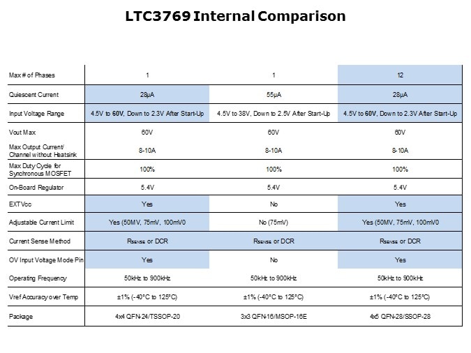 LTC3769-Slide6