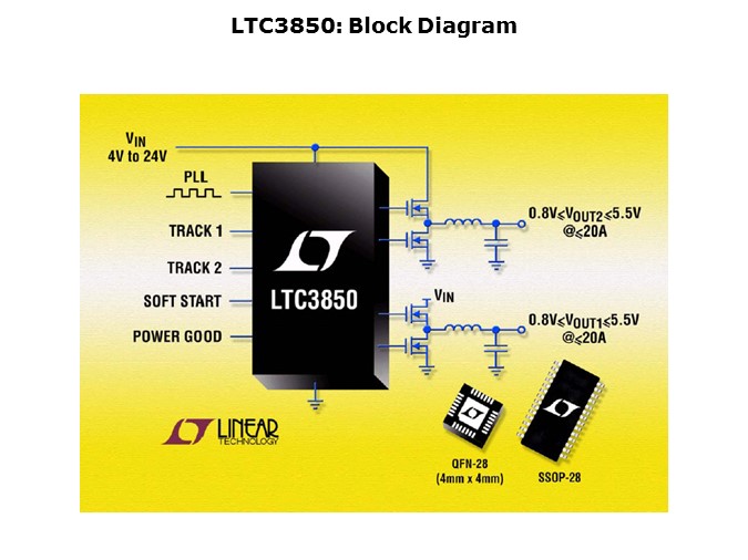 LTC3850-Slide4