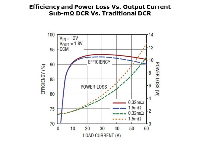 LTC3874-Slide5