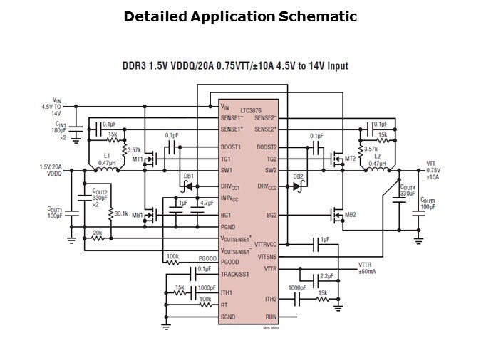 LTC3876-Slide5