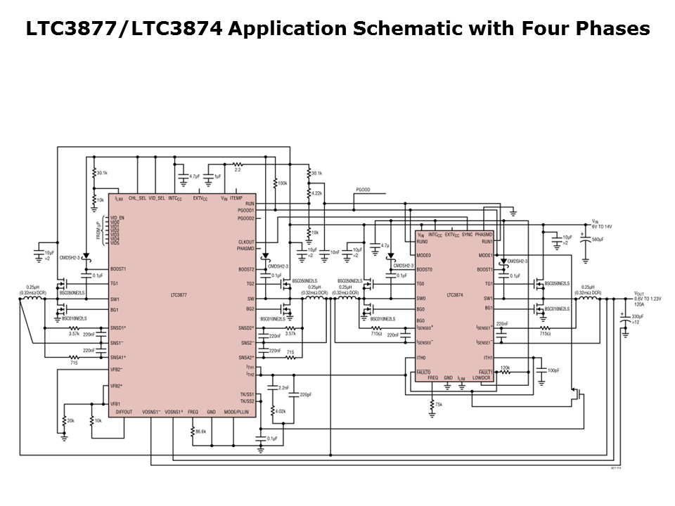 LTC3877-Slide7