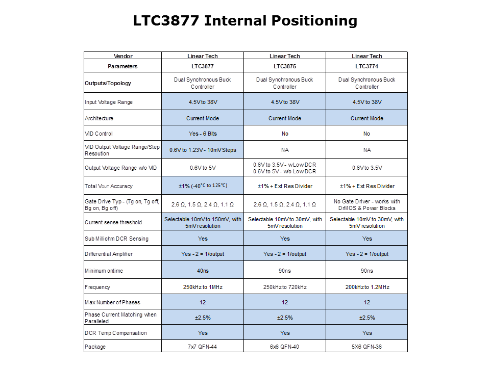 LTC3877-Slide8
