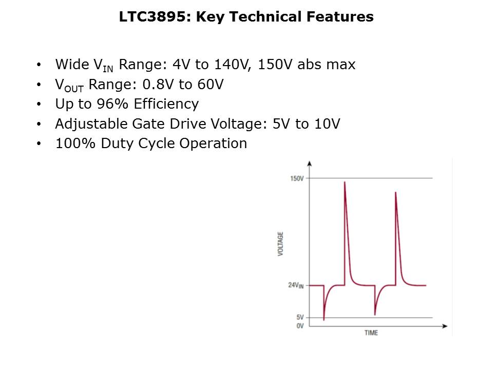 LTC3895-Slide4