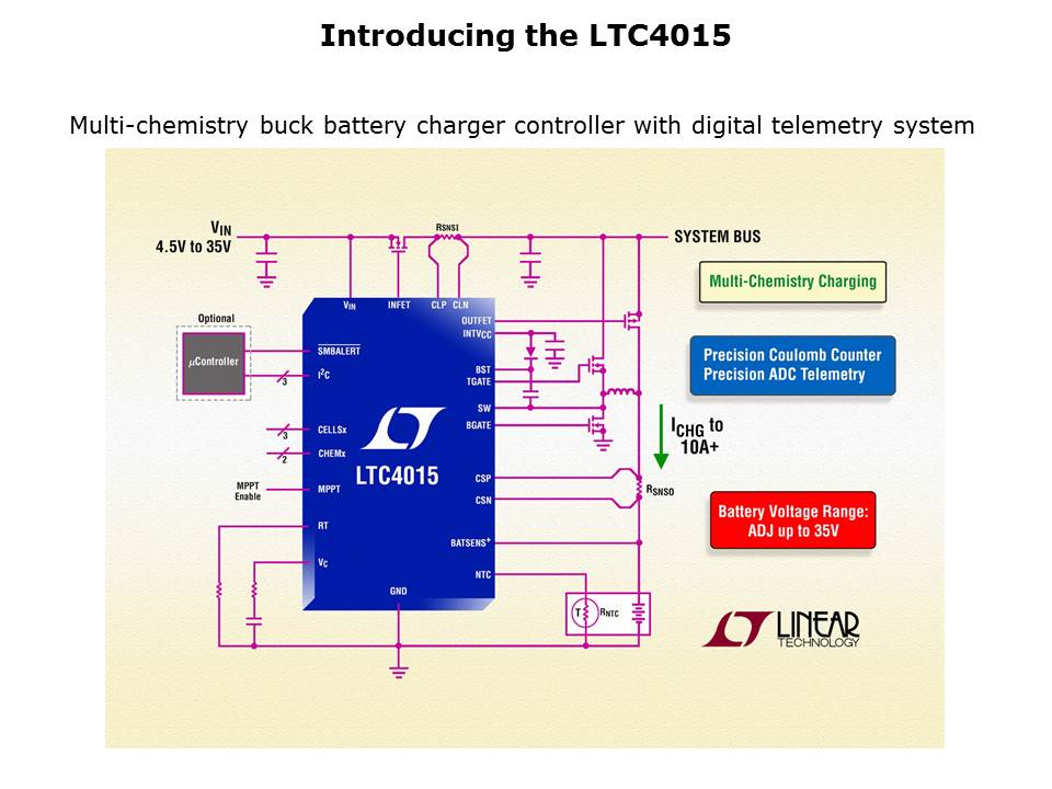 LTC4015-slide2