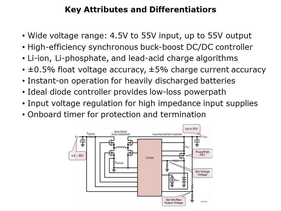 LTC4020-Slide3