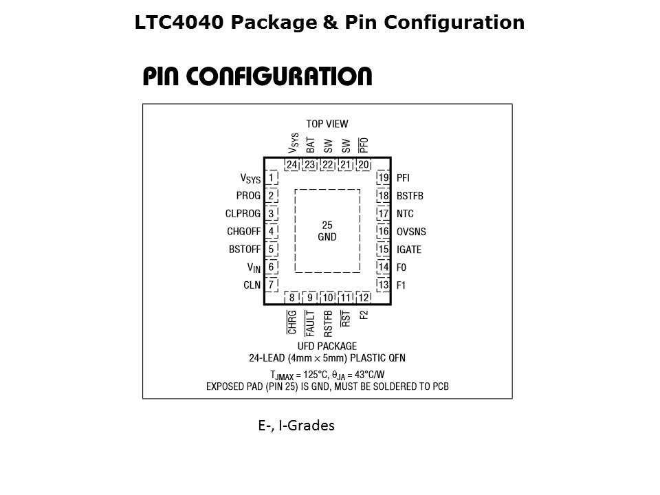 LTC4040-Slide9