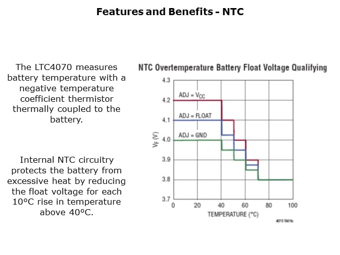 LTC4070-Slide5