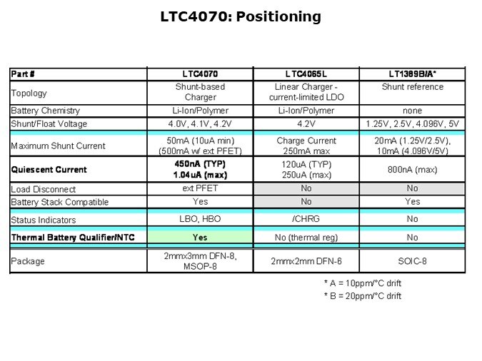 LTC4070-Slide8