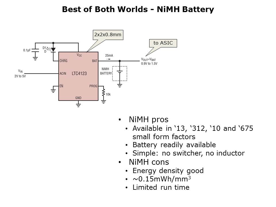 LTC4123-Slide6