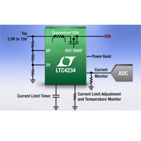 Image of Analog Devices LTC4233 and LTC4234, 10 A and 20 A, Guaranteed SOA Hot Swap Controllers