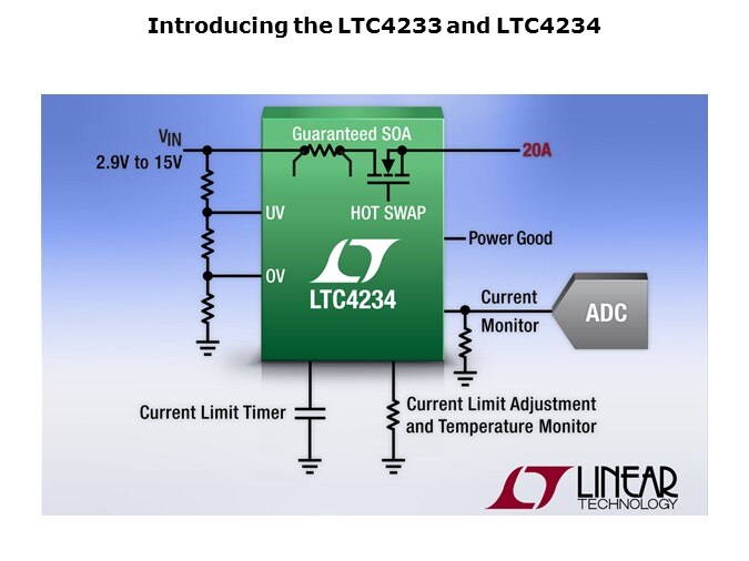 LTC4233-Slide2