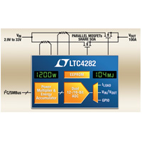 LTC4282 High Current Hot Swap Controller - ADI | DigiKey