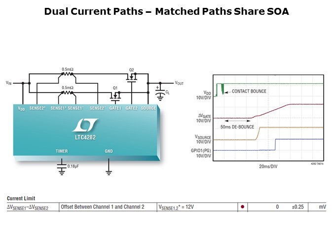 LTC4282-Slide3