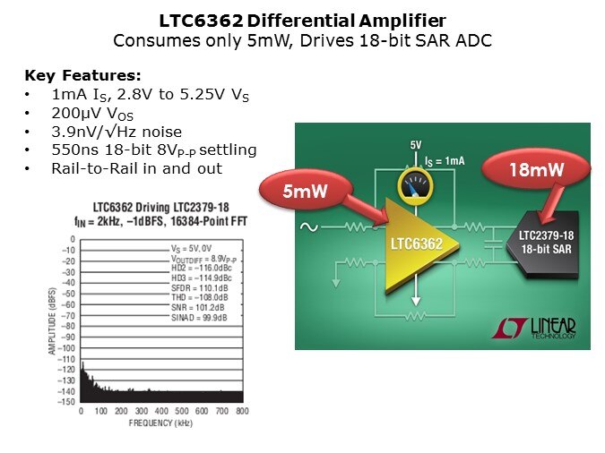 LTC6362-Slide2