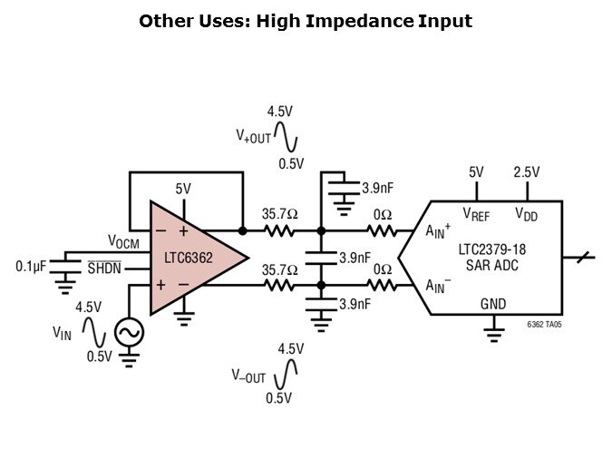 LTC6362-Slide7