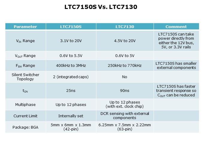 LTC7150S-Slide6
