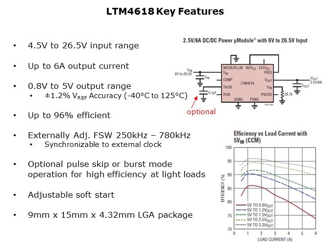 LTM4618-Slide4