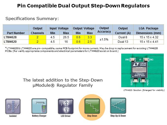 LTM4620-Slide6