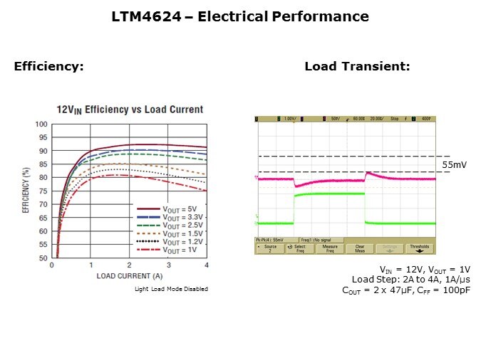 LTM4624-Slide3