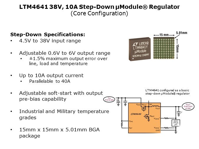 LTM4641-Slide3