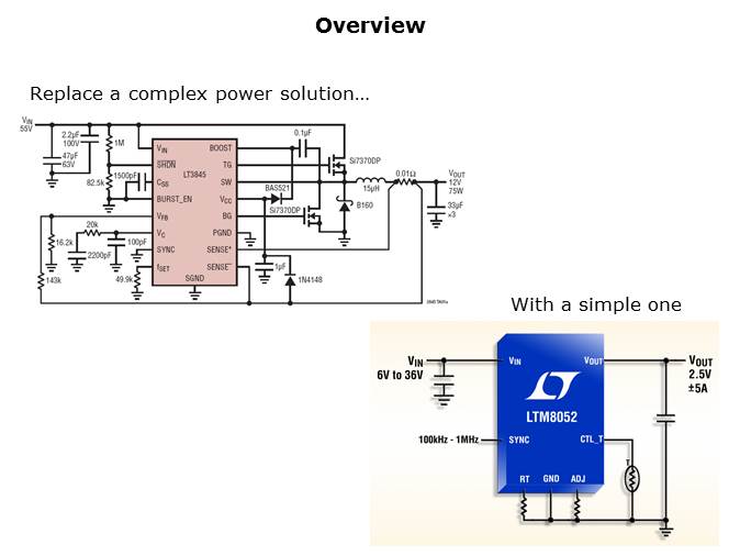 LTM8026 and LTM8052 Regulators Slide 2