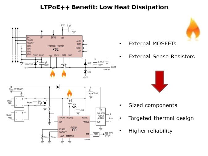 LTPoE-Slide6