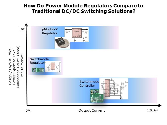 PowerMod-Slide3