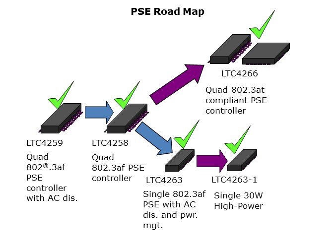 PoE-Slide10