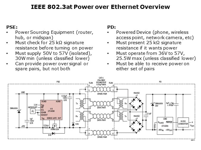 PoE-Slide2