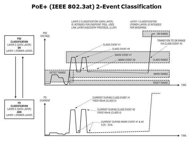 PoE-Slide7