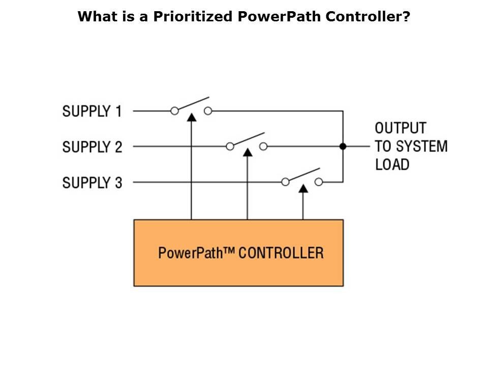 PowerPath-Slide2
