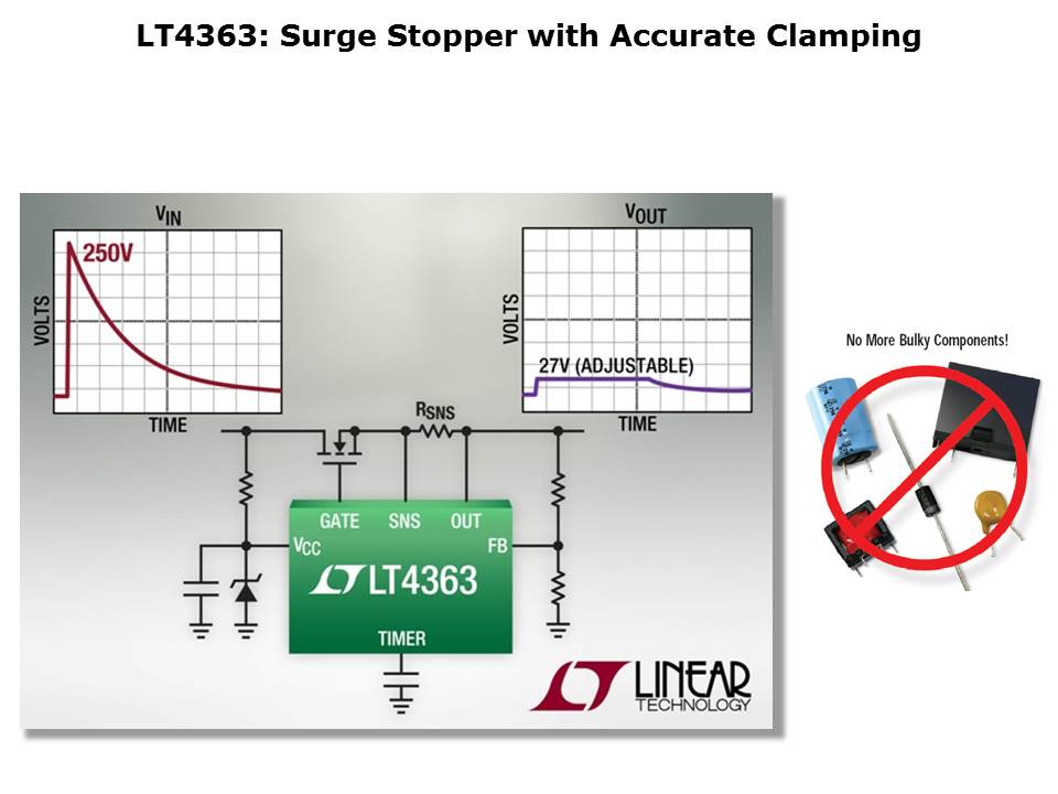 surge-slide4