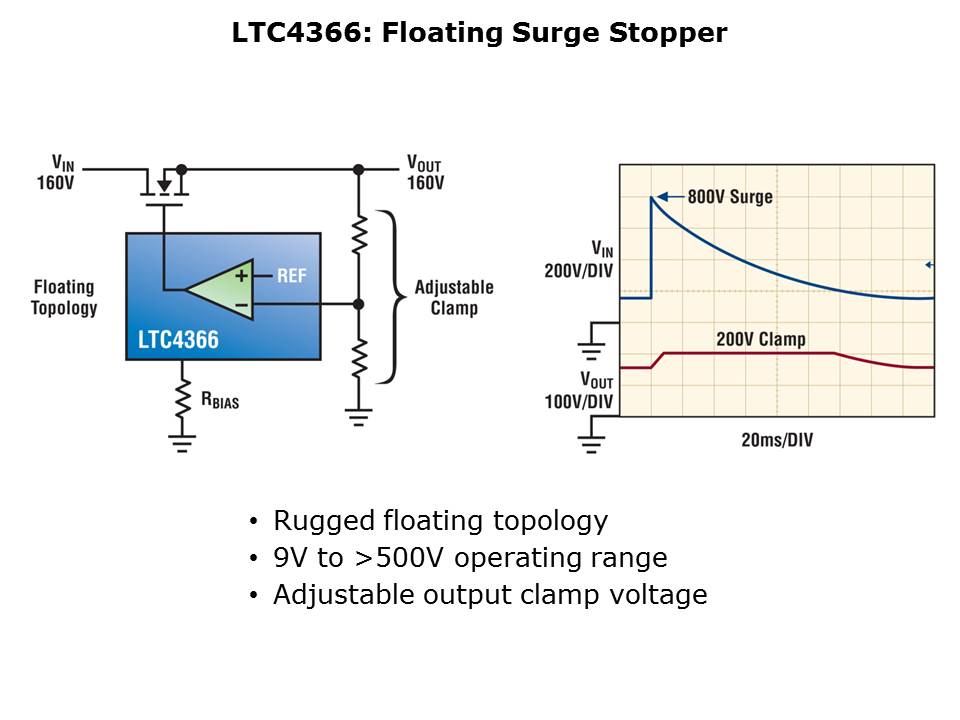 surge-slide7