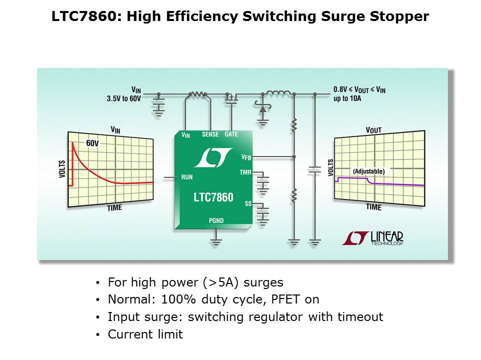 surge-slide8