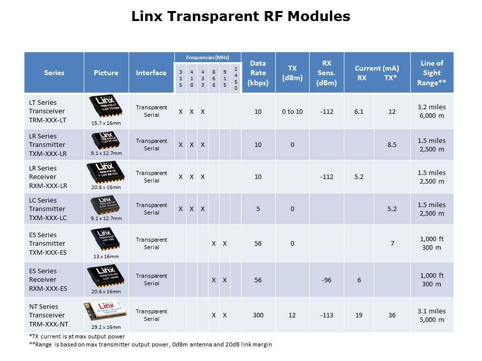 data-wireless-slide14