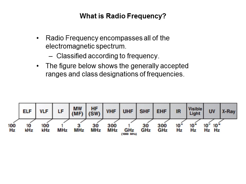 what is rf